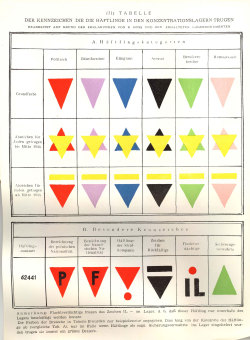 Chart of the identification markers that the prisoners in the camps were required to wear'© Fritz Bauer Institute